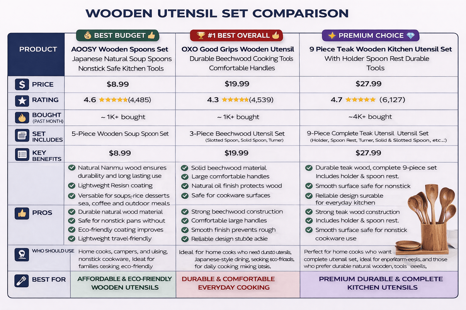 Wooden Spoon Comparison – Teak vs Bamboo vs Beechwood Utensils
